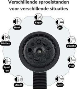 Buxibo - Wandslangenbox 20 Meter + 2 Meter - Tuinslang Met Haspel - 9 Sproei Standen - Slangenhouder 180° Draaibaar - Tuinslanghaspel Zwart+ Gratis Sproeier - Zwart -Tuinbenodigdheden Bevordering 1040x1200 2