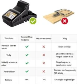 Merkloos Muizenval - 6 Stuks - Ongedierte 8 Merkloos Muizenval - 6 Stuks - Ongedierte -Tuinbenodigdheden Bevordering 1101x1200
