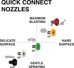 Powertech Professionele Hogedrukreiniger Op Benzine - 6.5 PK - 3600 PSI - 220 Bar - Hogedrukreiniger Auto - Terrasreiniger - Oppervlaktereiniger - Autoreiniger - Zwembadreiniger - 5 Snelkoppelstukken- Zwart / Rood -Tuinbenodigdheden Bevordering 1200x1111 1