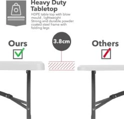 MaxxGarden Vouwtafel - Opvouwbare Kampeer Tafel - Tuin - Camping - Binnen - Weersbestendig - 180 X 74 X 74cm- Wit 18 MaxxGarden Vouwtafel - Opvouwbare Kampeer Tafel - Tuin - Camping - Binnen - Weersbestendig - 180 X 74 X 74cm- Wit -Tuinbenodigdheden Bevordering 1200x1146 3