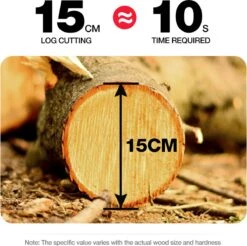 Merkloos Mini Accu Kettingzaag - 4 Inch Elektrische Boomzaag - Handkettingzaag - Met 2 Accu En 1 Oplader - Voor Tuinboom Ranch Bomen Snijden Hout- Blauw -Tuinbenodigdheden Bevordering 1200x1195 1