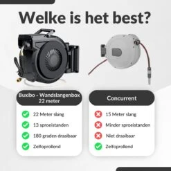 Buxibo - Wandslangenbox 20 Meter + 2 Meter - Tuinslang Met Haspel - 9 Sproei Standen - Slangenhouder 180° Draaibaar - Tuinslanghaspel Zwart+ Gratis Sproeier - Zwart -Tuinbenodigdheden Bevordering 1200x1200 1273