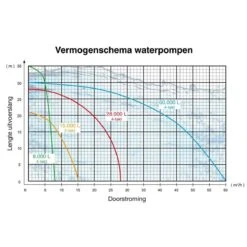Kibani Waterpomp 8.000 Liter P/uur - 98 Cc / 1.5 PK 4-takt Benzine Motor - 4000 Toeren/Minuut - Doorstroming 8 M³ P/uur - Tuinpomp -Tuinbenodigdheden Bevordering 1200x1200 1314