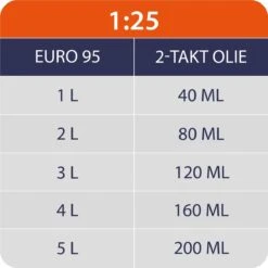 Kibani Grondboor 52cc Benzine - Excl. Losse Grondboren - Palenboor - Grondboor Machine -Tuinbenodigdheden Bevordering 1200x1200 284