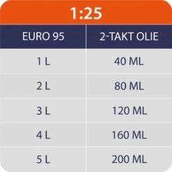 Kibani Kettingzaag Benzine - 25.4 Cc / 1 Pk 2-takt Motor - Zwaardlengte 25 Cm / 10 Inch – Easy-Startsysteem - Snoeizaag 12 Kibani Kettingzaag Benzine - 25.4 Cc / 1 Pk 2-takt Motor - Zwaardlengte 25 Cm / 10 Inch – Easy-Startsysteem - Snoeizaag -Tuinbenodigdheden Bevordering 1200x1200 338