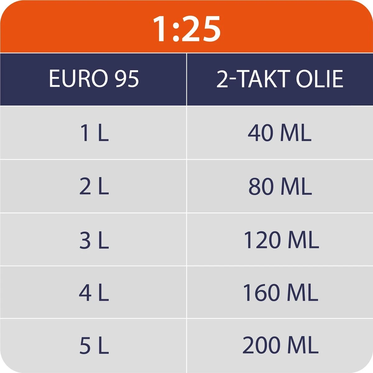 Kibani Kettingzaag Benzine - 25.4 Cc / 1 Pk 2-takt Motor - Zwaardlengte 25 Cm / 10 Inch – Easy-Startsysteem - Snoeizaag 5 Kibani Kettingzaag Benzine - 25.4 Cc / 1 Pk 2-takt Motor - Zwaardlengte 25 Cm / 10 Inch – Easy-Startsysteem - Snoeizaag - Afbeelding 3