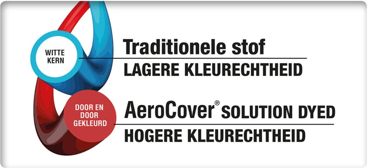Aerocover Loungesethoes - L-vorm - L 255 X L 255 X B 100 X H 70 Cm 8 Aerocover Loungesethoes - L-vorm - L 255 X L 255 X B 100 X H 70 Cm - Afbeelding 6