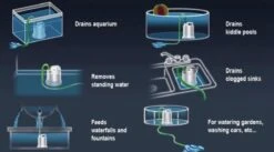 Sicce Ultra Zero - Vlakzuiger - Dompelpomp - Wateroverlast - 3000 L/h -Tuinbenodigdheden Bevordering 1200x665 2